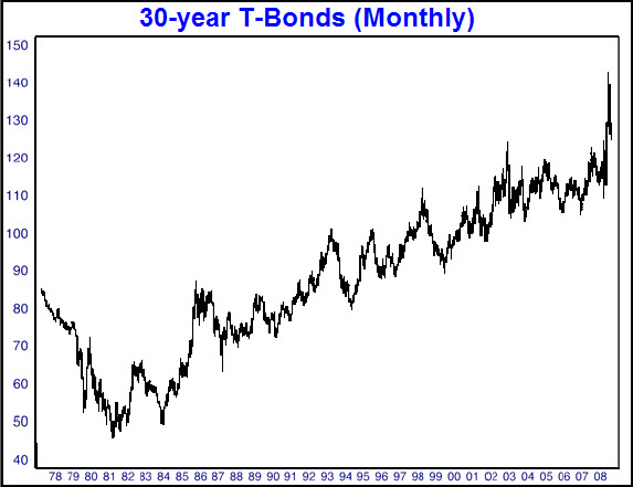 Bonds 30 year chart.jpg