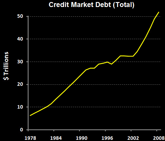 Credit Market Debt - total.jpg