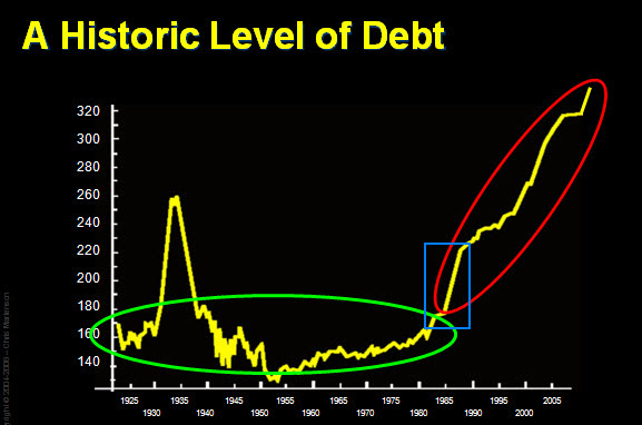 Debt to GDP with Reagan box.jpg