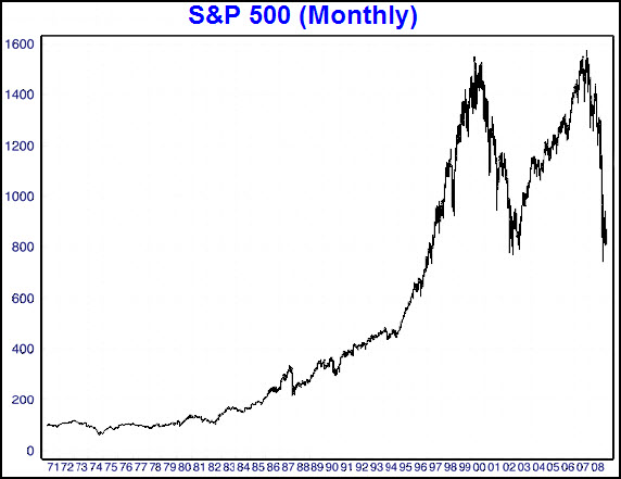 SP500 30 year chart.jpg