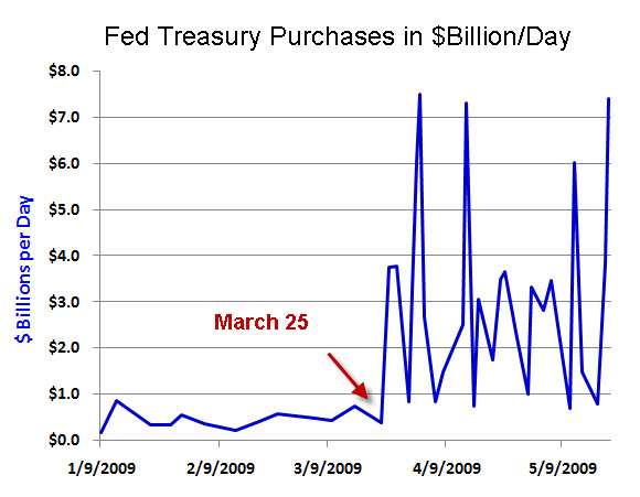 Fed POMO activity daily rate v2.jpg