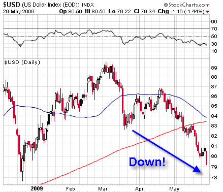 USD down.jpg