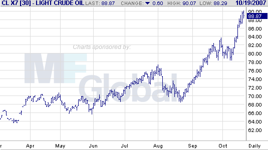 Crude Oil